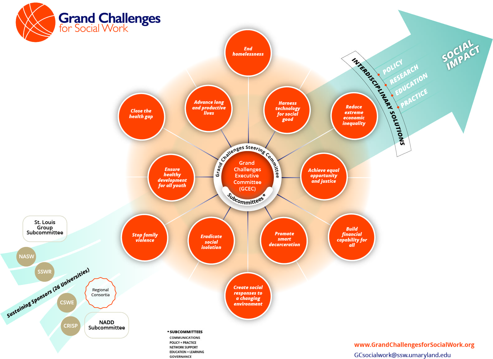 resources-grand-challenges-for-social-work